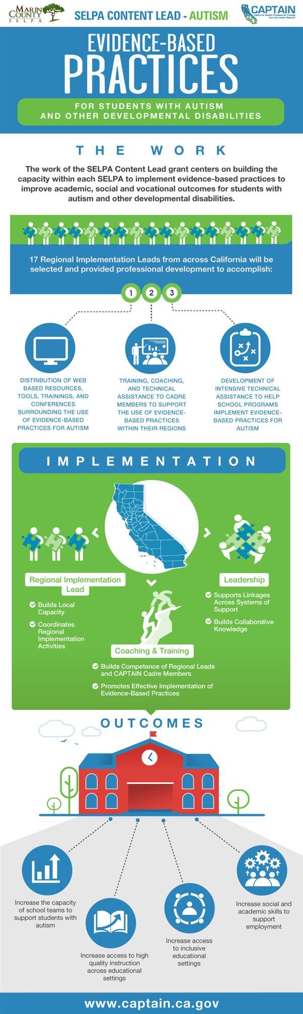 Evidence based practices infographic 